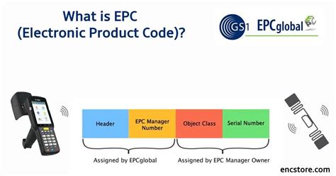 epc class 1 passive rfid tags|what is epc in rfid.